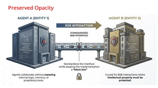 Building Intelligent Java Applications with Agent Patterns and MCP for ...