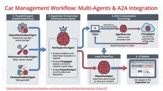 Building Intelligent Java Applications with Agent Patterns and MCP for ...