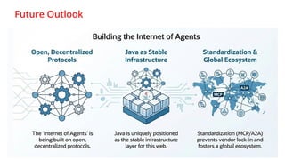Building Intelligent Java Applications with Agent Patterns and MCP for ...