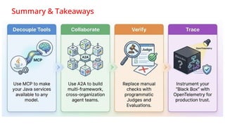 Building Intelligent Java Applications with Agent Patterns and MCP for ...