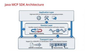 Building Intelligent Java Applications with Agent Patterns and MCP for ...