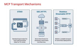 Building Intelligent Java Applications with Agent Patterns and MCP for ...