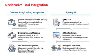 Building Intelligent Java Applications with Agent Patterns and MCP for ...