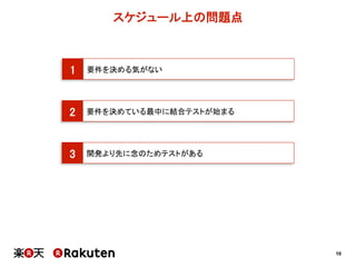 10
スケジュール上の問題点
1 要件を決める気がない
3 開発より先に念のためテストがある
2 要件を決めている最中に結合テストが始まる
 