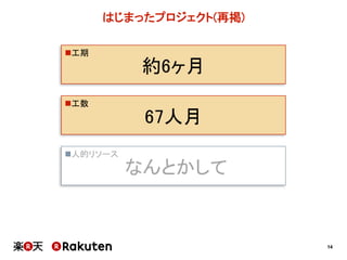14
はじまったプロジェクト(再掲)
n工期
n工数
n人的リソース
約6ヶ月
67人月
なんとかして
 