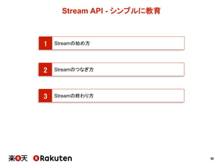30
Stream  API  -­ シンプルに教育
1 Streamの始め方
3 Streamの終わり方
2 Streamのつなぎ方
 