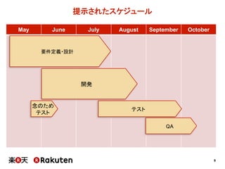 9
May June July August September October
提示されたスケジュール
要件定義・設計
テスト
QA
開発
念のため
テスト
 