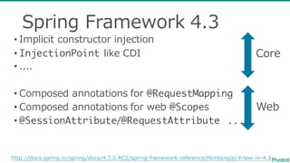 Spring  Framework  4.3
• Implicit  constructor  injection
• InjectionPoint like  CDI
• ....
• Composed  annotations  for  @RequestMapping
• Composed  annotations  for  web  @Scopes
• @SessionAttribute/@RequestAttribute ...
http://docs.spring.io/spring/docs/4.3.0.RC2/spring-‐‑‒framework-‐‑‒reference/htmlsingle/#new-‐‑‒in-‐‑‒4.3
Core
Web
 