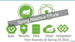 from  Keynote  @  Spring  IO  2016
Boot Security Data Cloud Integration
 