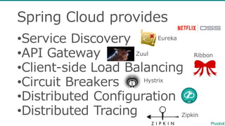 Spring  Cloud  provides
•Service  Discovery
•API  Gateway
•Client-‐‑‒side  Load  Balancing
•Circuit  Breakers
•Distributed  Configuration
•Distributed  Tracing
Eureka
Zuul Ribbon
Hystrix
Zipkin
 