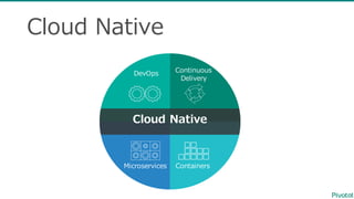 Cloud  Native
Cloud  Native  
DevOps Continuous
Delivery
ContainersMicroservices
 