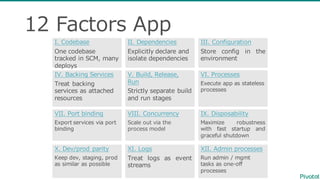 I.  Codebase
One  codebase  
tracked  in  SCM,  many  
deploys
II.  Dependencies
Explicitly  declare  and  
isolate  dependencies
III. Configuration
Store config in the
environment
VI.  Processes
Execute  app  as  stateless  
processes
V.  Build,  Release,  
Run
Strictly  separate  build  
and  run  stages
IV.  Backing  Services
Treat  backing  
services  as  attached  
resources
IX. Disposability
Maximize robustness
with fast startup and
graceful shutdown
VIII. Concurrency
Scale  out  via  the  
process  model
VII.  Port  binding
Export  services  via  port  
binding
XII. Admin processes
Run  admin  /  mgmt
tasks  as  one-‐‑‒off  
processes
X. Dev/prod parity
Keep  dev,  staging,  prod  
as  similar  as  possible
XI. Logs
Treat logs as event
streams
12  Factors  App
 