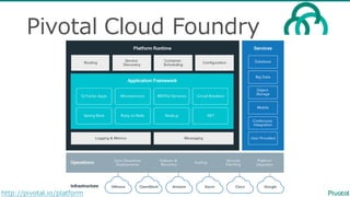 Pivotal  Cloud  Foundry
http://pivotal.io/platform
 