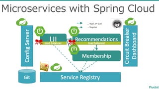 Microservices with  Spring  Cloud
 