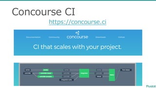 Concourse  CI
https://concourse.ci
 