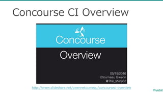 Concourse  CI  Overview
http://www.slideshare.net/gwennetourneau/concourseci-‐‑‒overview
 