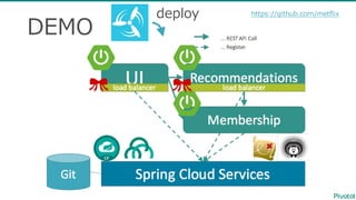 DEMO
deploy https://github.com/metflix
 