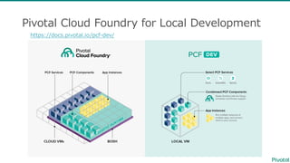 Pivotal  Cloud  Foundry  for  Local  Development
https://docs.pivotal.io/pcf-‐‑‒dev/
 