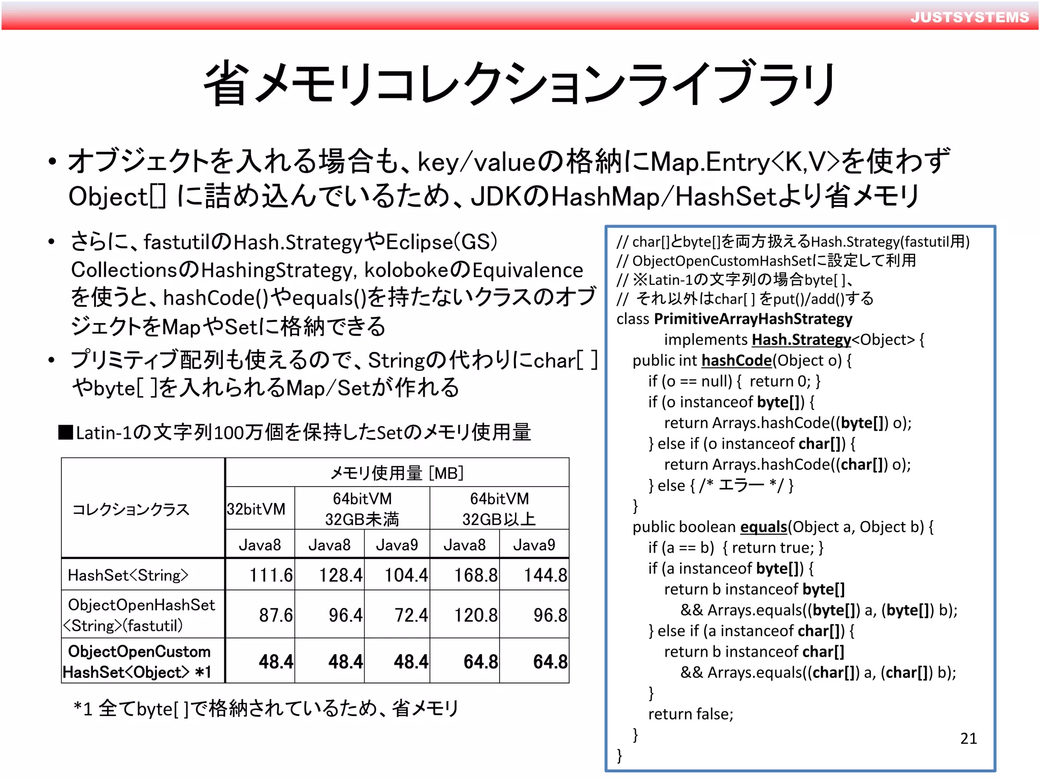 JUSTSYSTEMS
省メモリコレクションライブラリ
• オブジェクトを入れる場合も、key/valueの格納にMap.Entry<K,V>を使わず
Object[] に詰め込んでいるため、JDKのHashMap/HashSetより省メモリ
// char[]とbyte[]を両方扱えるHash.Strategy(fastutil用)
// ObjectOpenCustomHashSetに設定して利用
// ※Latin-1の文字列の場合byte[ ]、
// それ以外はchar[ ] をput()/add()する
class PrimitiveArrayHashStrategy
implements Hash.Strategy<Object> {
public int hashCode(Object o) {
if (o == null) { return 0; }
if (o instanceof byte[]) {
return Arrays.hashCode((byte[]) o);
} else if (o instanceof char[]) {
return Arrays.hashCode((char[]) o);
} else { /* エラー */ }
}
public boolean equals(Object a, Object b) {
if (a == b) { return true; }
if (a instanceof byte[]) {
return b instanceof byte[]
&& Arrays.equals((byte[]) a, (byte[]) b);
} else if (a instanceof char[]) {
return b instanceof char[]
&& Arrays.equals((char[]) a, (char[]) b);
}
return false;
}
}
コレクションクラス
メモリ使用量 [MB]
32bitVM
64bitVM
32GB未満
64bitVM
32GB以上
Java8 Java8 Java9 Java8 Java9
HashSet<String> 111.6 128.4 104.4 168.8 144.8
ObjectOpenHashSet
<String>(fastutil)
87.6 96.4 72.4 120.8 96.8
ObjectOpenCustom
HashSet<Object> *1
48.4 48.4 48.4 64.8 64.8
■Latin-1の文字列100万個を保持したSetのメモリ使用量
• さらに、fastutilのHash.StrategyやEclipse(GS)
CollectionsのHashingStrategy, kolobokeのEquivalence
を使うと、hashCode()やequals()を持たないクラスのオブ
ジェクトをMapやSetに格納できる
• プリミティブ配列も使えるので、Stringの代わりにchar[ ]
やbyte[ ]を入れられるMap/Setが作れる
*1 全てbyte[ ]で格納されているため、省メモリ
21
 