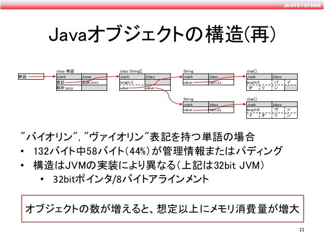 書ける から できる になれる Javaメモリ節約ノウハウ話