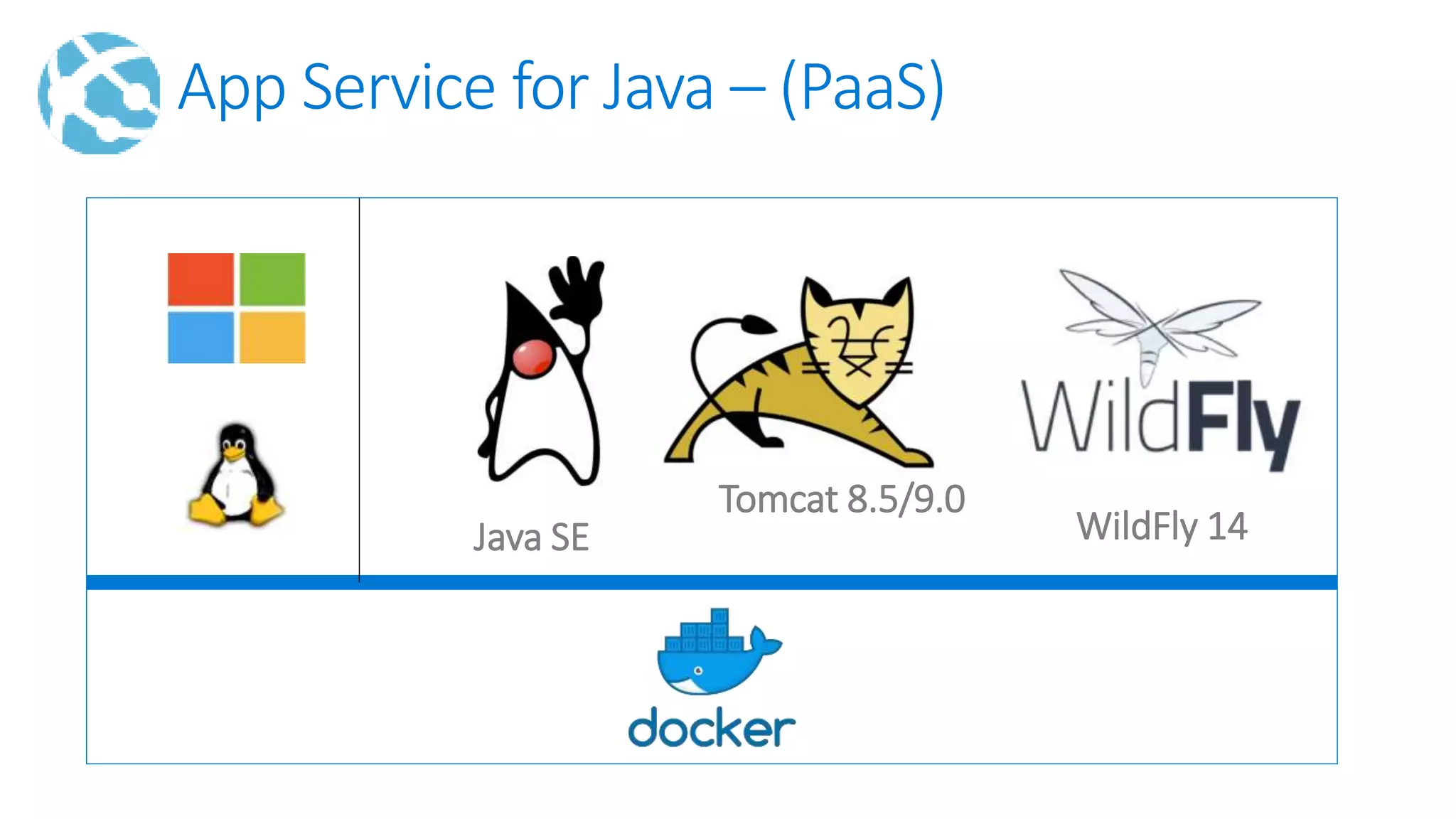 App Service for Java – (PaaS)
Java SE
Tomcat 8.5/9.0
WildFly 14
 