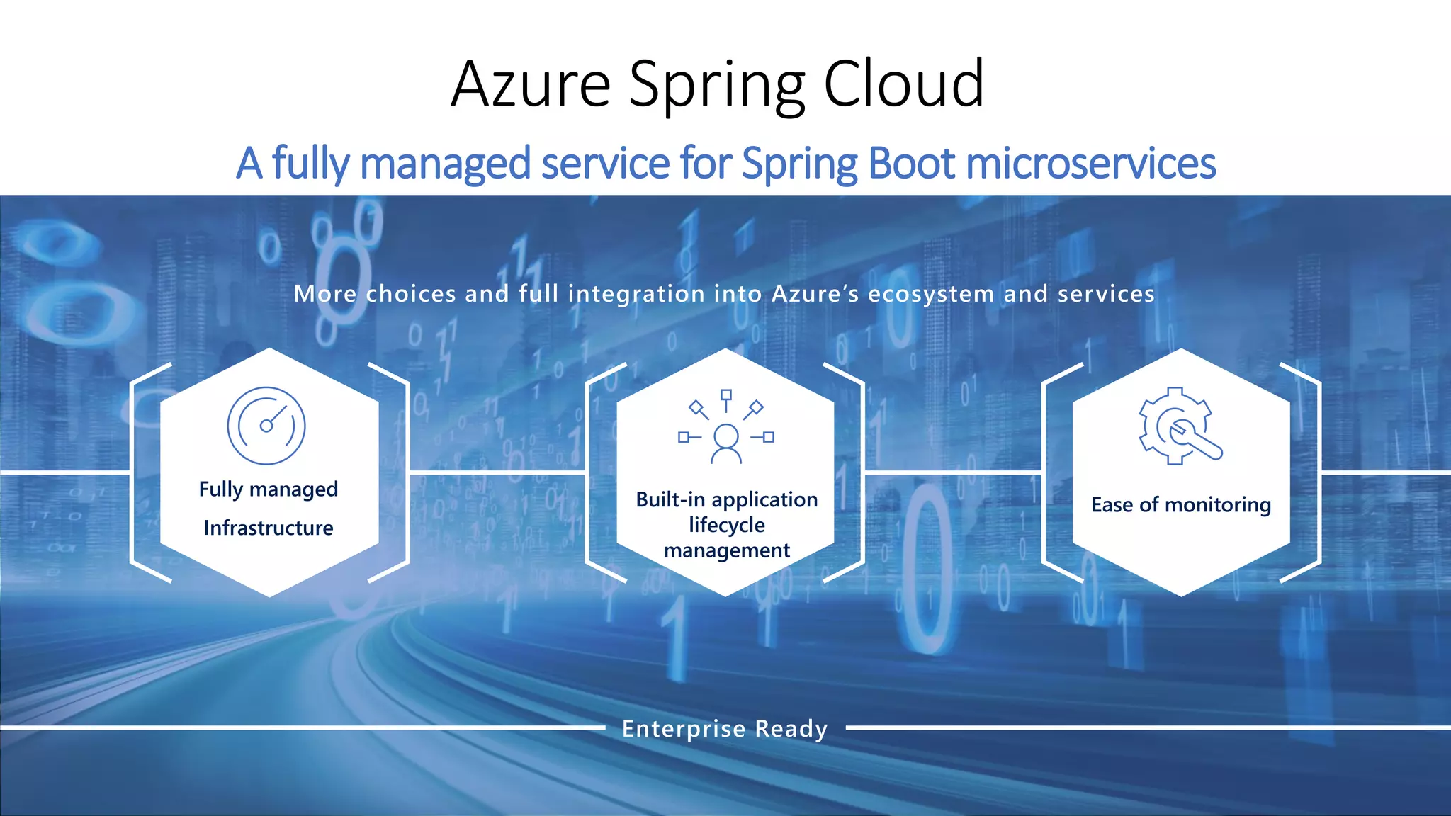 Azure Spring Cloud
A fully managed service for Spring Boot microservices
Fully managed
Infrastructure
Built-in application
lifecycle
management
Ease of monitoring
More choices and full integration into Azure’s ecosystem and services
Enterprise Ready
 