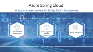 Azure Spring Cloud
A fully managed service for Spring Boot microservices
Fully managed
Infrastructure
Built-in application
lifecycle
management
Ease of monitoring
More choices and full integration into Azures ecosystem and services
Enterprise Ready
 