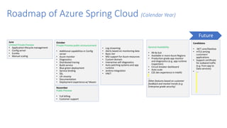 Roadmap of Azure Spring Cloud (Calendar Year)
June
Limited Private Preview
? Application lifecycle management
? Config server
? Eureka
? Manual scaling
General Availability
? 99.9x SLA
? Available in more Azure Regions
? Production grade app monitor
and diagnostics (e.g. app runtime
inspection)
? Circuit breaker dashboard
? Auto scale
? E2E dev experience in IntelliJ

Other features based on customer
feedback and market trends (e.g.
Enterprise grade security)November
Public Preview
? Full billing
? Customer support
October
Private Preview public announcement
? Additional capabilities in Config
server
? Azure monitor
? Diagnostics
? Distributed tracing
? Build service
? Blue green deployment
? Service binding
? SSL
? UX revamp
? Documentation
? Deployment experience w/ Maven
? Log streaming
? Alerts based on monitoring data
? Basic tier
? MSI support for Azure resources
? Custom domain
? Interactive self-diagnostics
? Auto patching systems and app
runtime
? Jenkins integration
? VNET
Future
Candidates
? .NET core/Steeltoe
? mTLS among
customers
applications
? Support certificate
for outband traffic
(e.g. from app to
Data services)
? .
 