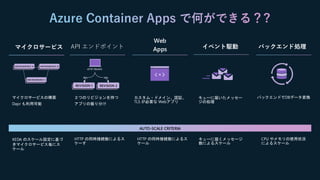 Introduction of Azure Container Apps for Java Developers | PDF
