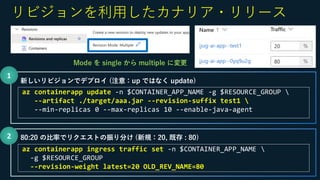 Introduction of Azure Container Apps for Java Developers | PDF