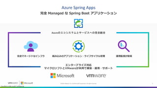 Introduction of Azure Container Apps for Java Developers | PDF