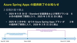 Introduction of Azure Container Apps for Java Developers | PDF