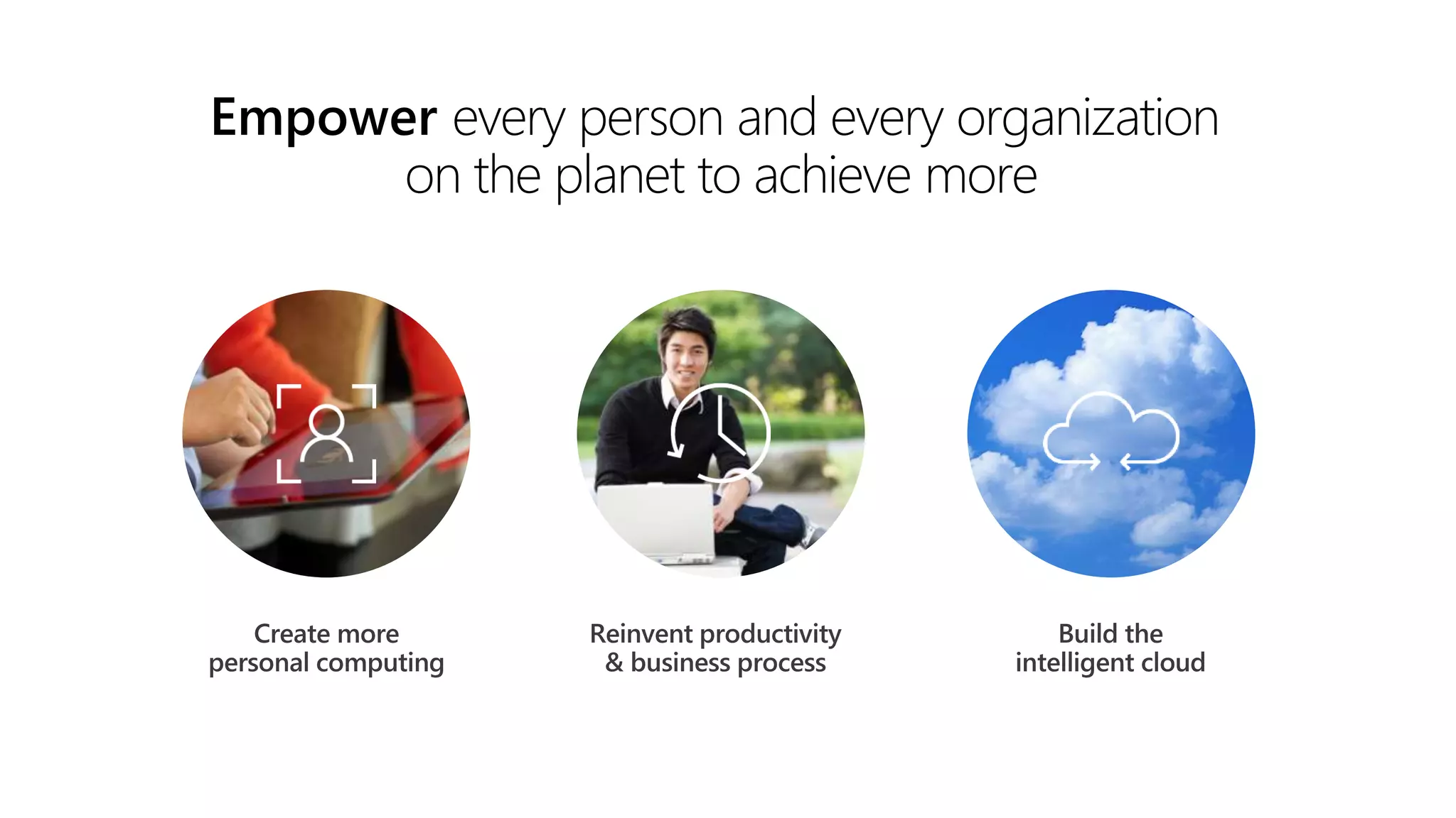 Empower every person and every organization
on the planet to achieve more
 