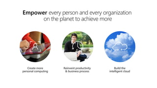 Empower every person and every organization
on the planet to achieve more
 