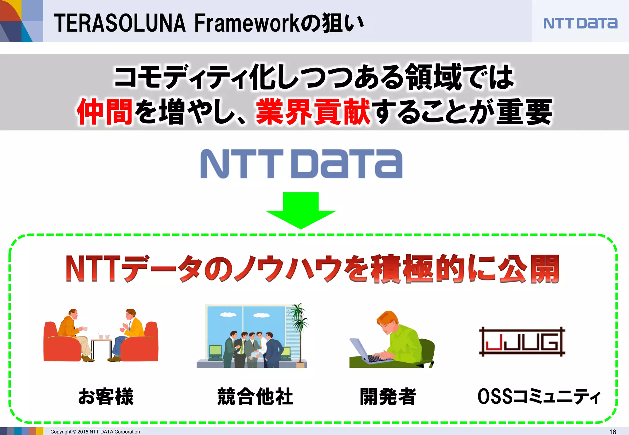Copyright © 2015 NTT DATA Corporation 16
TERASOLUNA Frameworkの狙い
コモディティ化しつつある領域では
仲間を増やし、業界貢献することが重要
お客様 競合他社 開発者 OSSコミュニティ
 