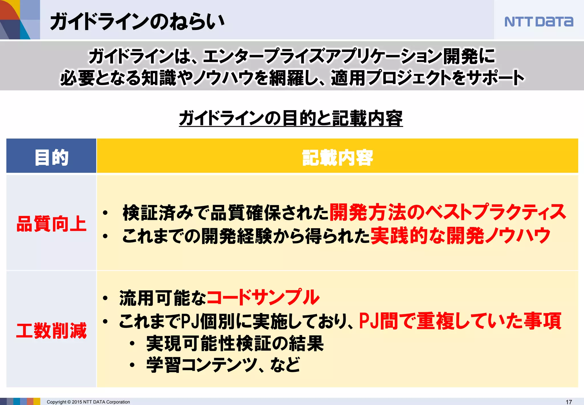 Copyright © 2015 NTT DATA Corporation 17
ガイドラインのねらい
目的 記載内容
品質向上
• 検証済みで品質確保された開発方法のベストプラクティス
• これまでの開発経験から得られた実践的な開発ノウハウ
工数削減
• 流用可能なコードサンプル
• これまでPJ個別に実施しており、PJ間で重複していた事項
• 実現可能性検証の結果
• 学習コンテンツ、など
ガイドラインの目的と記載内容
ガイドラインは、エンタープライズアプリケーション開発に
必要となる知識やノウハウを網羅し、適用プロジェクトをサポート
 