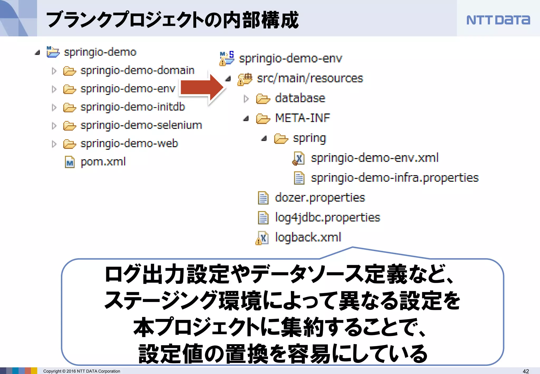 42Copyright © 2016 NTT DATA Corporation
ブランクプロジェクトの内部構成
ログ出力設定やデータソース定義など、
ステージング環境によって異なる設定を
本プロジェクトに集約することで、
設定値の置換を容易にしている
 