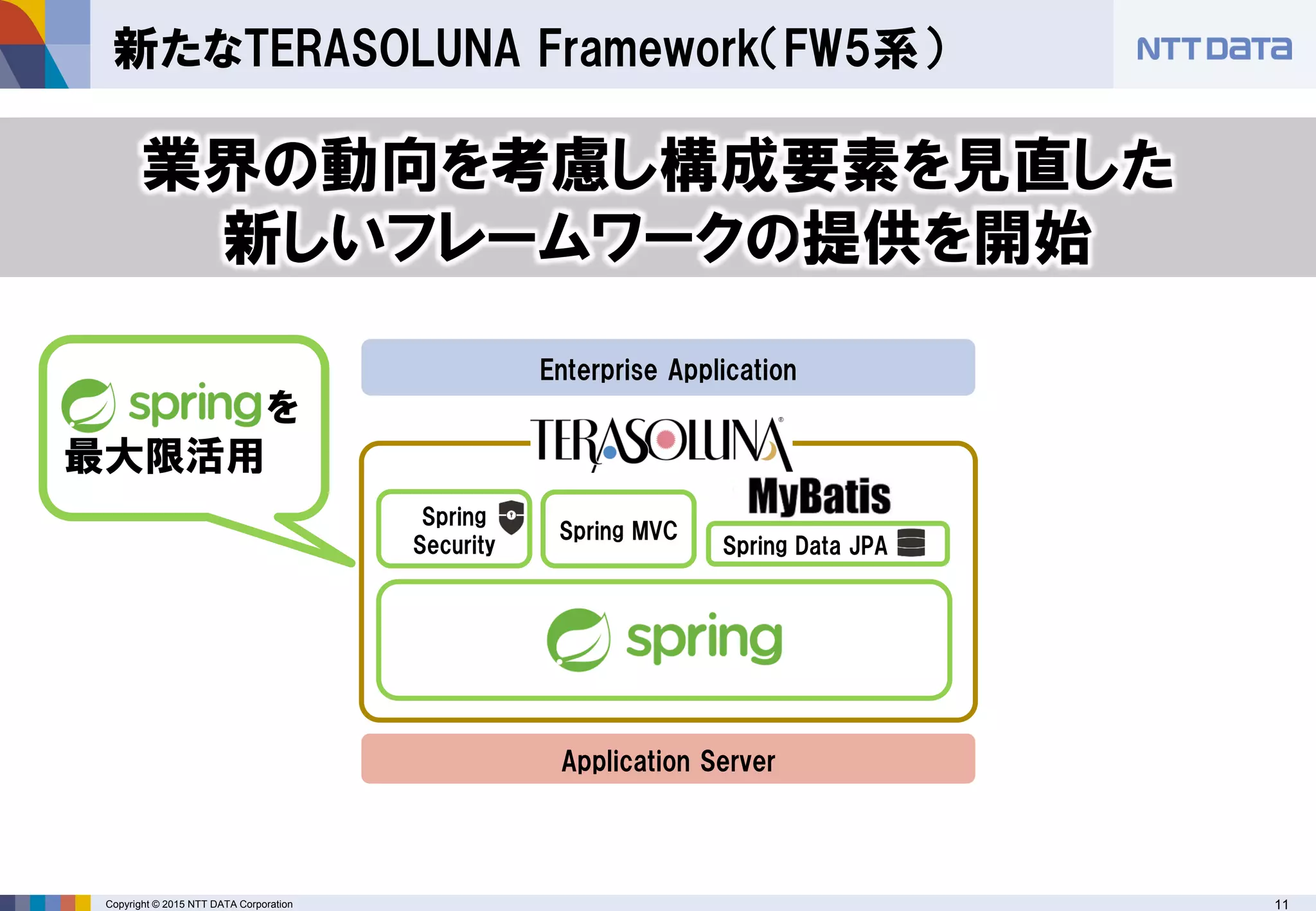 Copyright © 2015 NTT DATA Corporation 11
新たなTERASOLUNA Framework（FW5系）
業界の動向を考慮し構成要素を見直した
新しいフレームワークの提供を開始
Enterprise Application
Application Server
Spring MVC
を
最大限活用
Spring Data JPA
Spring
Security
 