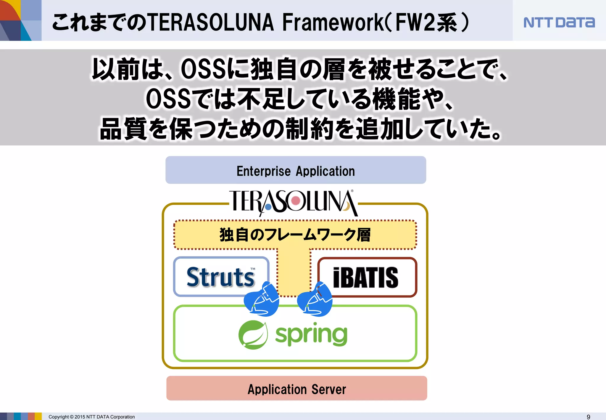 Copyright © 2015 NTT DATA Corporation 9
これまでのTERASOLUNA Framework（FW2系）
独自のフレームワーク層
Enterprise Application
Application Server
以前は、OSSに独自の層を被せることで、
OSSでは不足している機能や、
品質を保つための制約を追加していた。
 
