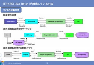 新しいTERASOLUNA Batch Frameworkとは | PDF