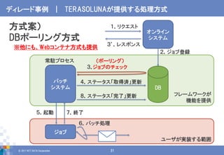 新しいTERASOLUNA Batch Frameworkとは | PDF