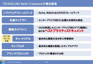 新しいTERASOLUNA Batch Frameworkとは | PDF