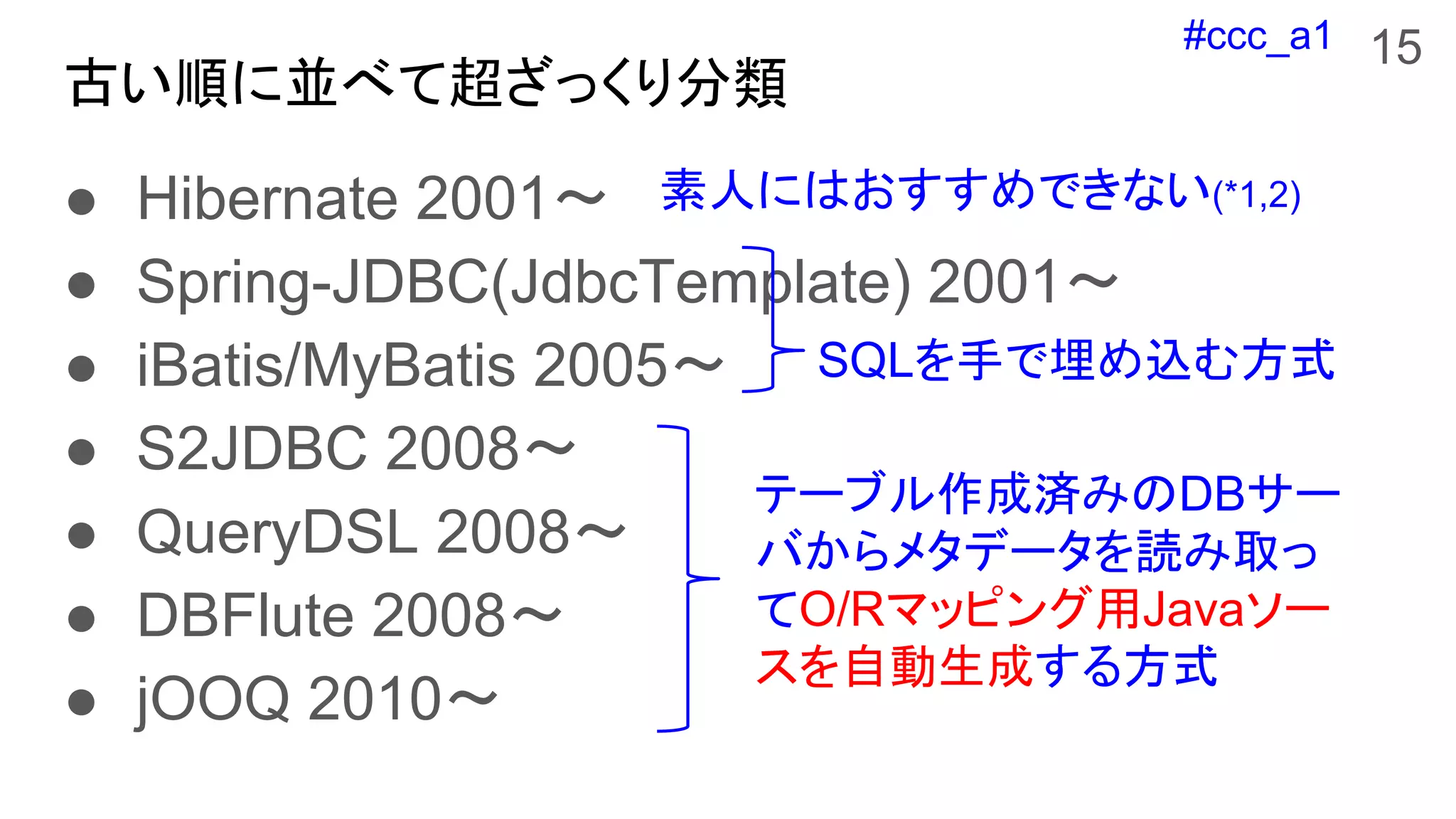 #ccc_a1
● Hibernate 2001〜
● Spring-JDBC(JdbcTemplate) 2001〜
● iBatis/MyBatis 2005〜
● S2JDBC 2008〜
● QueryDSL 2008〜
● DBFlute 2008〜
● jOOQ 2010〜
テーブル作成済みのDBサー
バからメタデータを読み取っ
てO/Rマッピング用Javaソー
スを自動生成する方式
古い順に並べて超ざっくり分類
SQLを手で埋め込む方式
素人にはおすすめできない(*1,2)
15
 