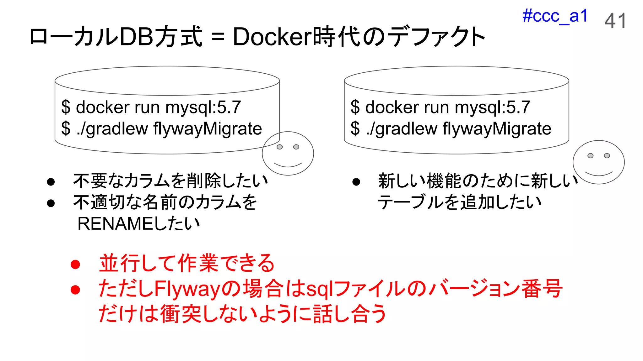 #ccc_a1
ローカルDB方式 = Docker時代のデファクト
41
$ docker run mysql:5.7
$ ./gradlew flywayMigrate
● 不要なカラムを削除したい
● 不適切な名前のカラムを
RENAMEしたい
● 新しい機能のために新しい
テーブルを追加したい
● 並行して作業できる
● ただしFlywayの場合はsqlファイルのバージョン番号
だけは衝突しないように話し合う
$ docker run mysql:5.7
$ ./gradlew flywayMigrate
 