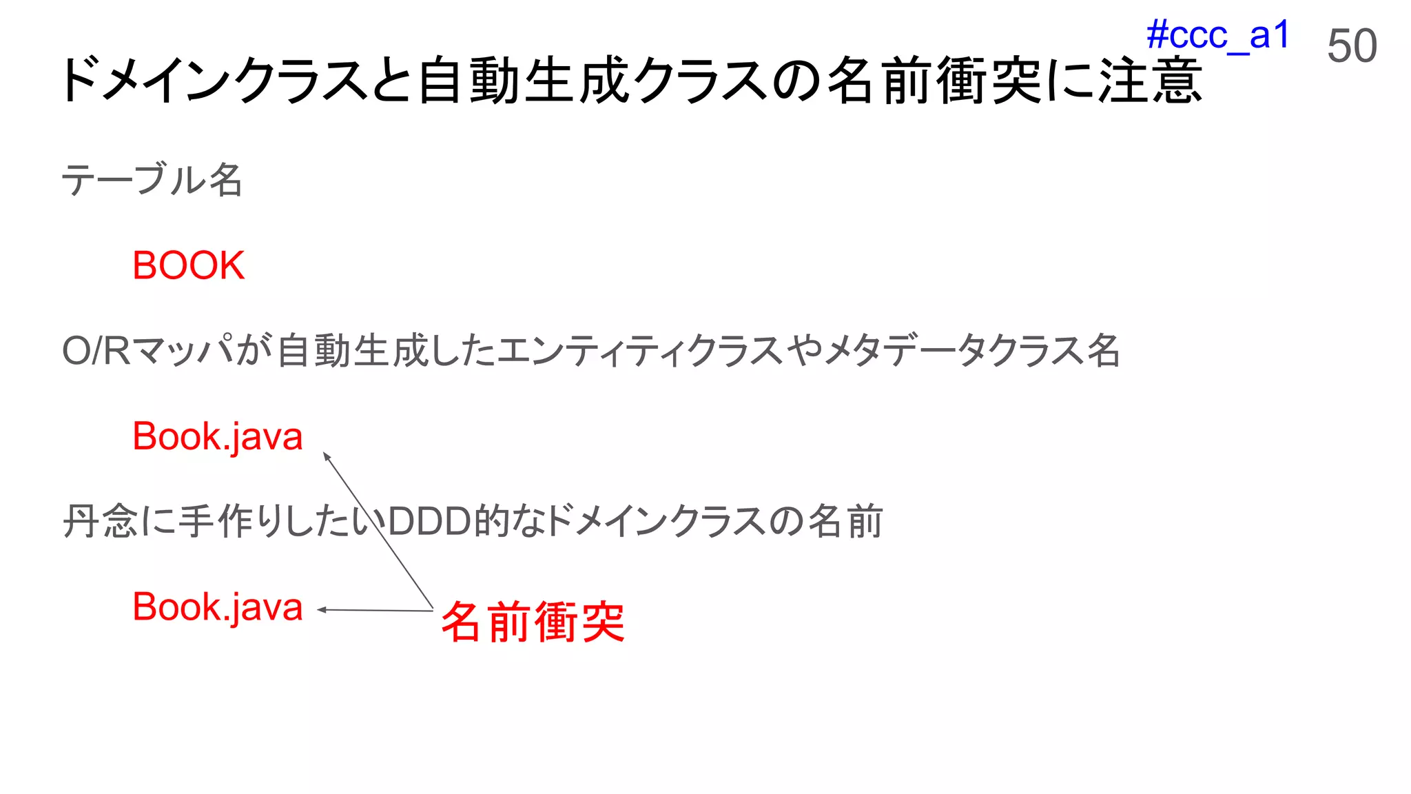 #ccc_a1
ドメインクラスと自動生成クラスの名前衝突に注意
テーブル名
BOOK
O/Rマッパが自動生成したエンティティクラスやメタデータクラス名
Book.java
丹念に手作りしたいDDD的なドメインクラスの名前
Book.java
50
名前衝突
 