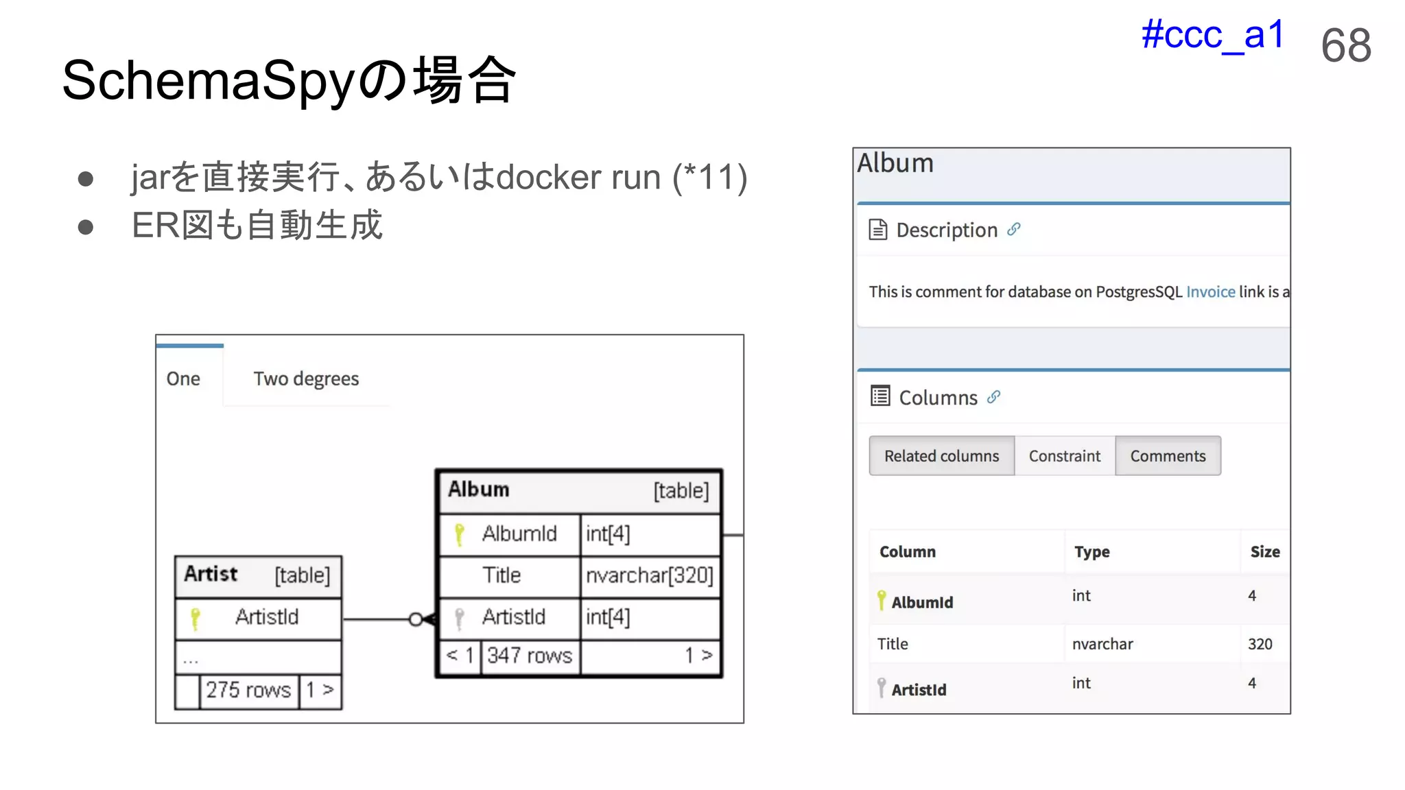 #ccc_a1
SchemaSpyの場合
● jarを直接実行、あるいはdocker run (*11)
● ER図も自動生成
68
 