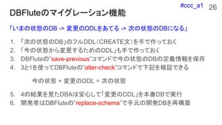 #ccc_a1
ޤ״BDB -> DDL򤢤Ƥ -> Τ״BDBˤʤ롹
1. Τ״BDBΥեDDLCREATEģ֤äƤ
2. ״B뤿DDL֤äƤ
3. DBFluteΡsave-previousޥɤǽ״BDBζx򱣴
4. 31ʹäDBFluteΡalter-checkޥɤӛ^Ǥ
״B + DDL = Τ״B
5. 4νYҊDBAϰĤơDDL򱾷DBǌg
6. _kߤDBFluteΡreplace-schemaԪ_kDB٘B
26
DBFluteΥޥ`C
 