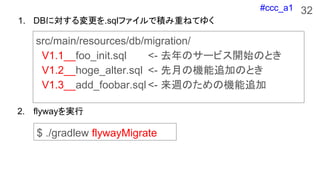 #ccc_a1 32
src/main/resources/db/migration/
V1.1__foo_init.sql <- ȥΥ`ӥ_ʼΤȤ
V1.2__hoge_alter.sql <- ¤ΙC׷ӤΤȤ
V1.3__add_foobar.sql <- LΤΙC׷
1. DBˌ.sqlեǷeؤͤƤ椯
2. flywayg
$ ./gradlew flywayMigrate
 
