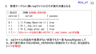 #ccc_a1 33
3. Ʃ`֥˟osqlեgЌȤʤ
> SELECT ... FROM SCHEMA_VERSION
version | script | success
---------+-----------------------+---------
0.1 | << Flyway Baseline >> | true
1.1 | V1.1__foo_init.sql | true
1.2 | V1.2__hoge_alter.sql | true
1.3 <- Υ쥳`ɤδoΤV1.3__add_foobar.sql
4. sqlե׷Ӥʤ״BǤ⤦һ flywayMigrate 
⡢ȫƌgМgߤSCHEMA_VERSIONӛhƤСΤ𤭤
٤ԣ
 