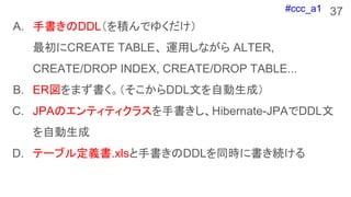 #ccc_a1 37
A. ֕DDLeǤ椯
CREATE TABLE \äʤ ALTER,
CREATE/DROP INDEX, CREATE/DROP TABLE...
B. ERޤDDLĤԄɣ
C. JPAΥƥƥ饹֕Hibernate-JPADDL
Ԅ
D. Ʃ`֥붨x.xls֕DDLͬr˕A
 